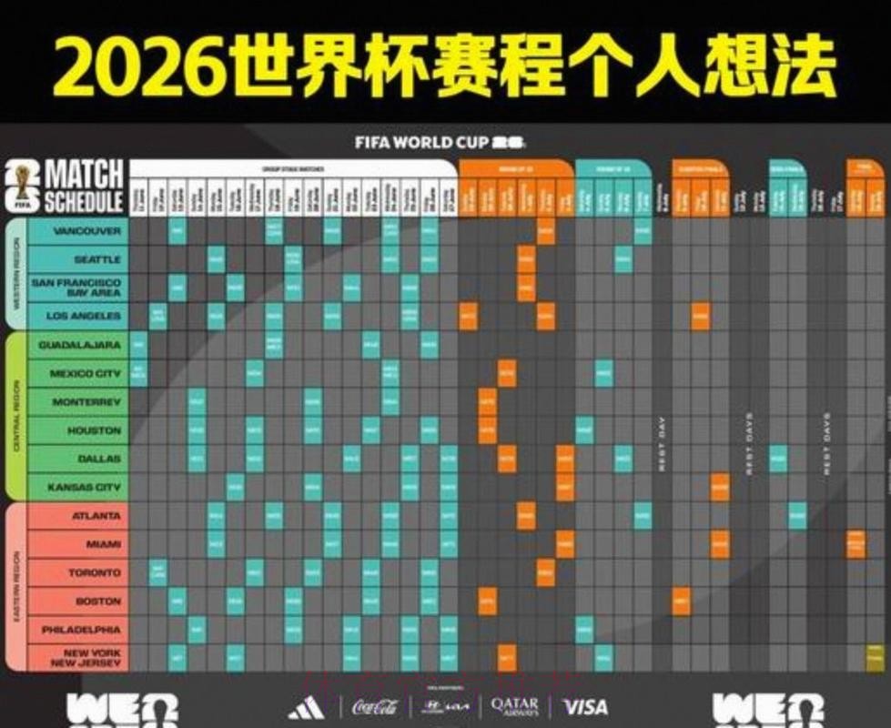 2026美加墨世界杯小组赛赛程方法