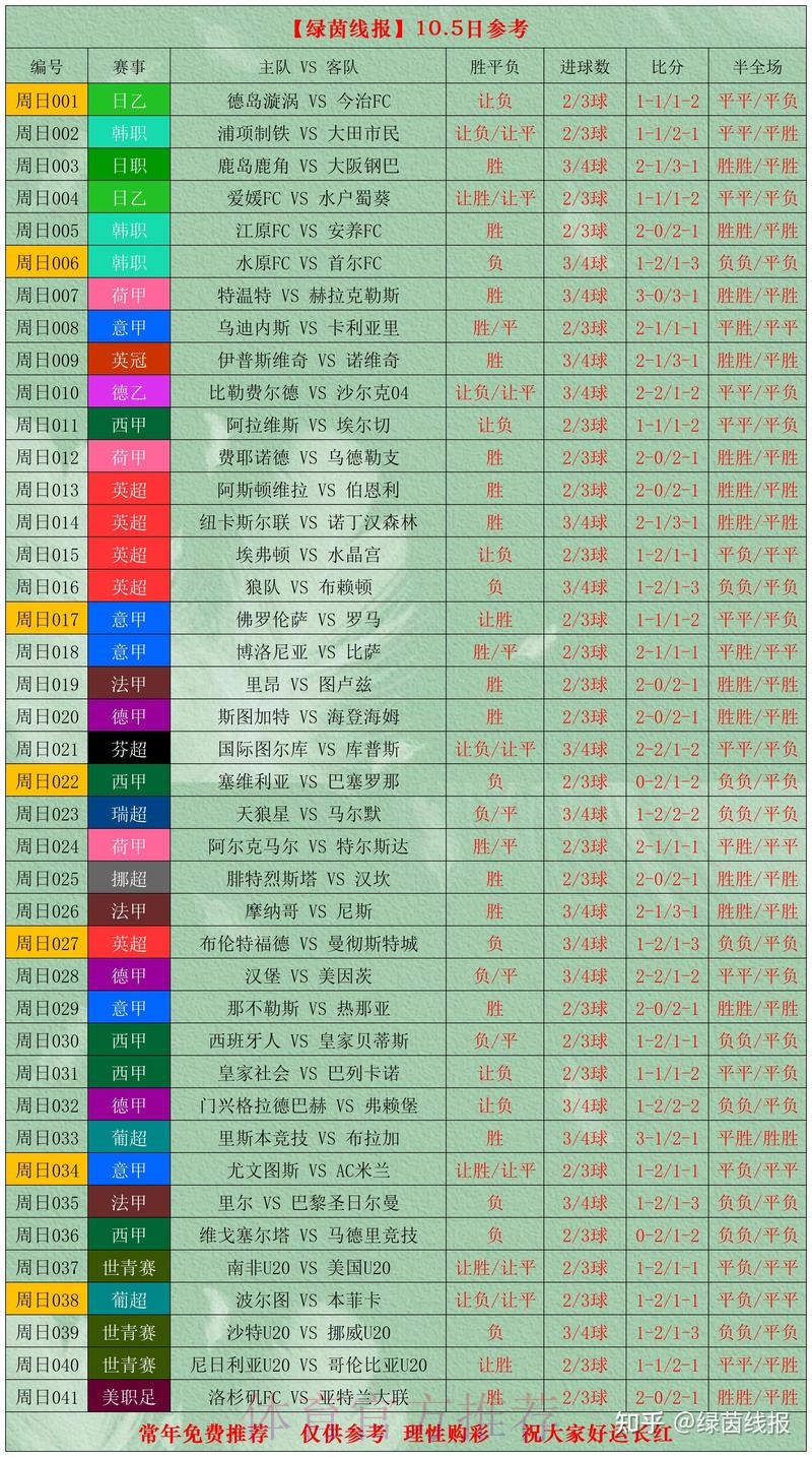 全站实时更新：世界杯比分在线查看